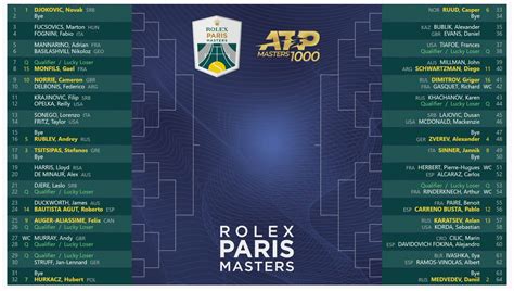 rolex paris masters 2018 tableau|2018 Rolex Paris Masters Tennis Live Scores .